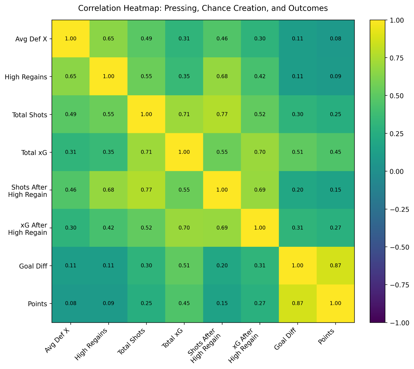 SEO and web analytics work